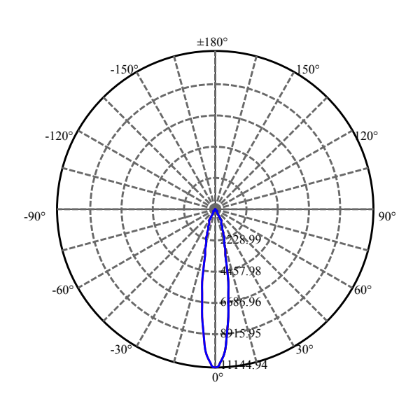 Nata Lighting Company Limited - Aluminium Reflector